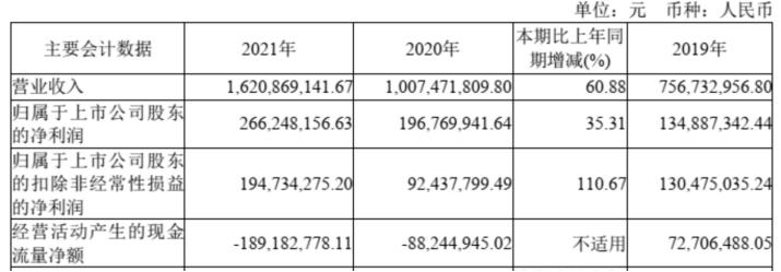 盛美上海上半年营收同比增长近五成 拟5000万元至1亿元回购股份