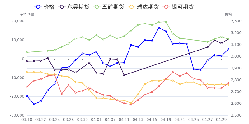 8月8日纯碱期货持仓龙虎榜分析：空方离场情绪强于多方