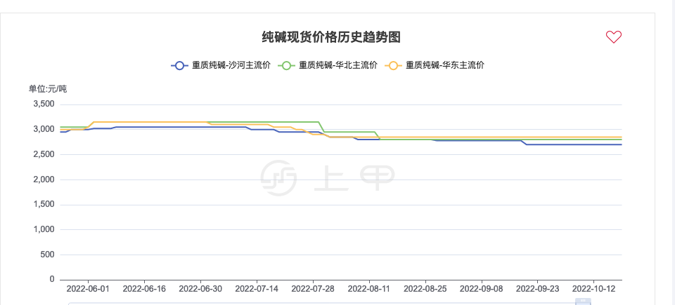 8月8日纯碱期货持仓龙虎榜分析：空方离场情绪强于多方