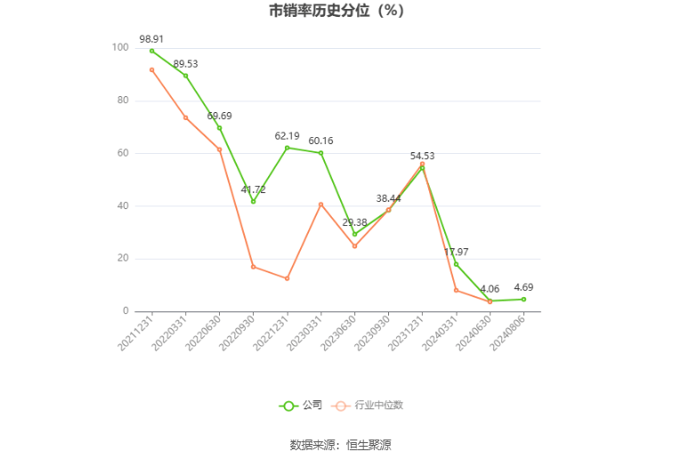 盐津铺子披露2024半年度分配预案：拟10派6元