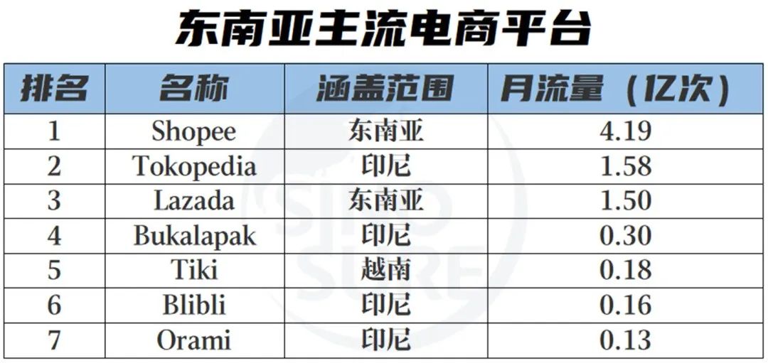 方正证券：中国车企在东南亚市场份额稳步提升