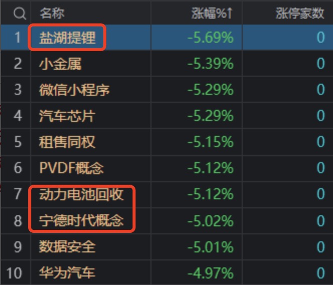 天齐锂业大宗交易成交500.25万元