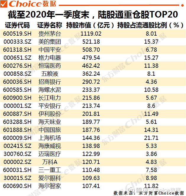 外资持仓大曝光！