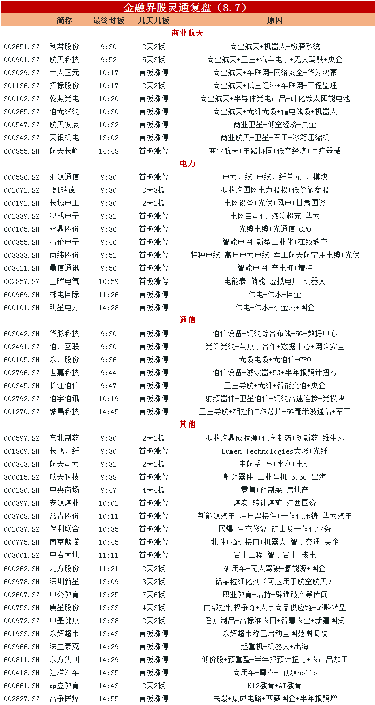 维生素概念爆发，民生健康、东北制药涨停，尔康制药等大涨