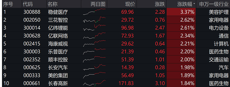 揭秘北上资金：63只个股被连续5日加仓；28只个股被连续5日减仓