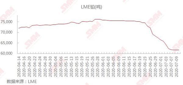 （2024年8月9日）今日沪铅期货和伦铅最新价格查询