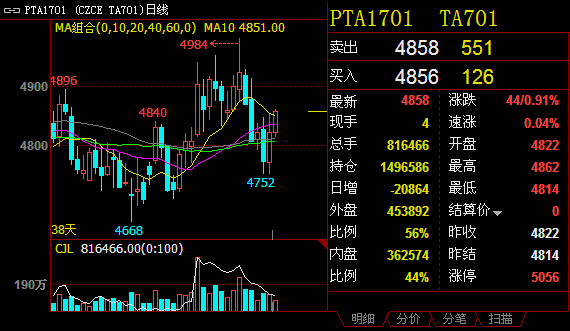 （2024年8月9日）今日PTA期货最新价格行情查询