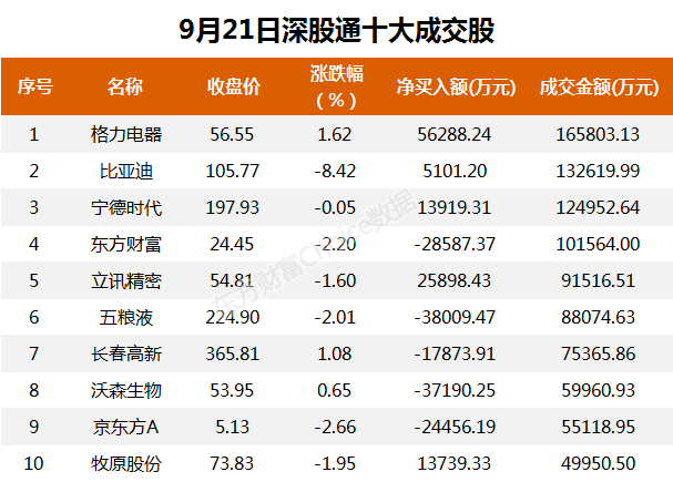 云南旅游涨停，深股通龙虎榜上净卖出600.29万元