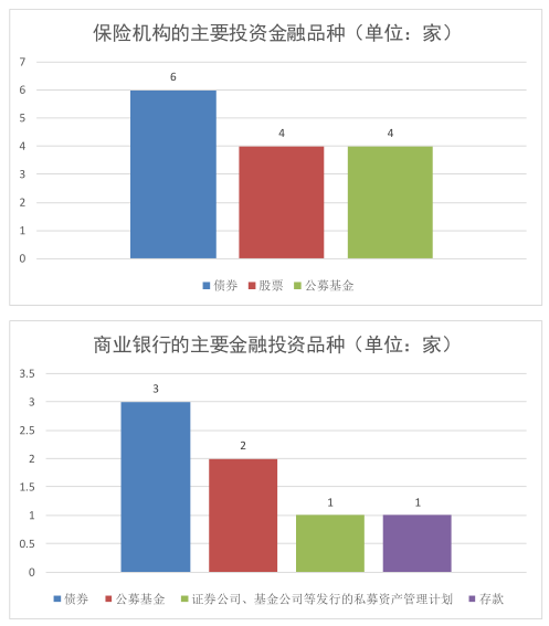 交易所信用（非金）债券9日成交额最高的三只债券为：21九江01、24文蓝01、24文蓝02