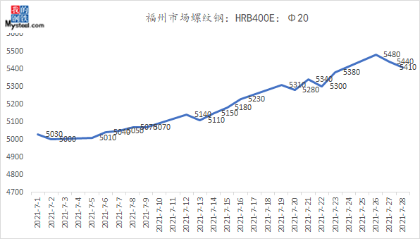 2024年8月9日绍兴螺纹钢价格行情最新价格查询