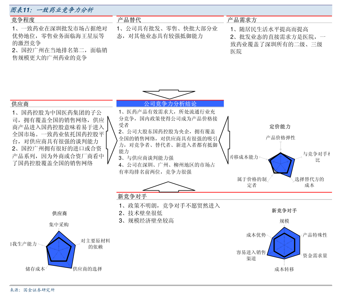 招商蛇口全资子公司投资成立企业服务合伙企业