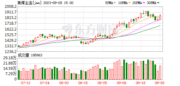 恒生科技指数涨幅扩大至3% 恒生指数涨超2%