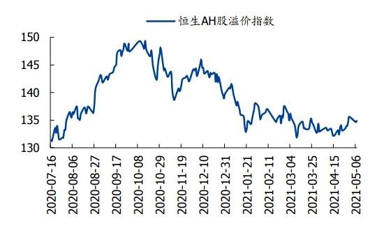 恒生科技指数涨幅扩大至3% 恒生指数涨超2%