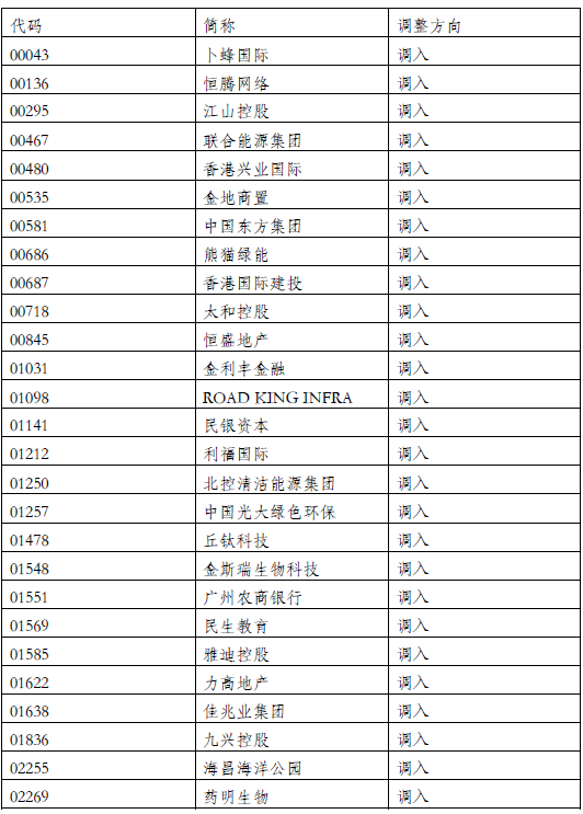 港股通8月9日成交活跃股名单