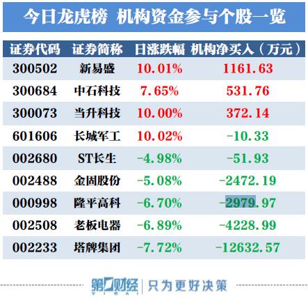 世联行8月9日龙虎榜数据