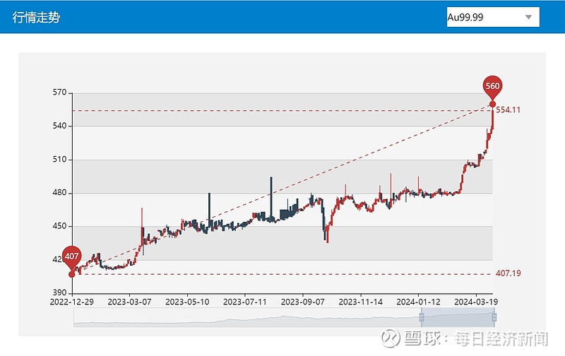 实探“七夕”前夕黄金珠宝门店消费：商家促销忙 金价高企影响购买意愿