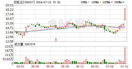 *ST富润录得13天9板