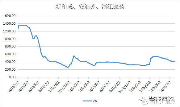 花园生物：2023年公司通过对原有产线进行技改，已具备维生素A小规模生产线，并有产品销售