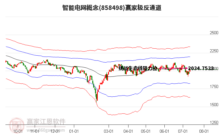 8个行业获融资净买入 轻工制造行业获净买入最多