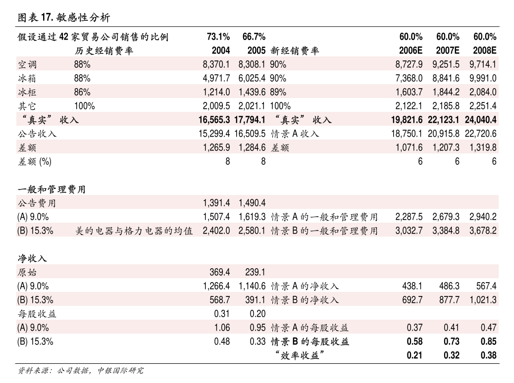 控股股东折价转让5%股份 *ST科新上演“天地板”