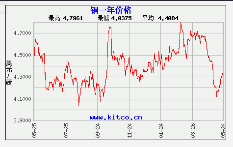 2024年8月10日最新正丁醇价格行情走势查询