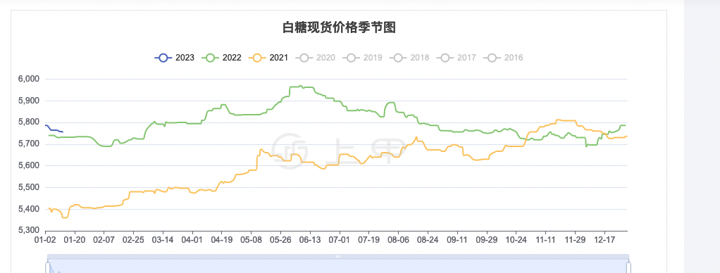 2024年8月10日最新正丁醇价格行情走势查询