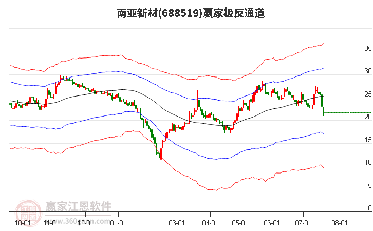 南亚新材（688519）2024年中报简析：营收净利润同比双双增长，盈利能力上升