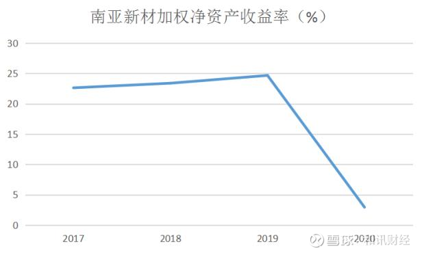 南亚新材（688519）2024年中报简析：营收净利润同比双双增长，盈利能力上升