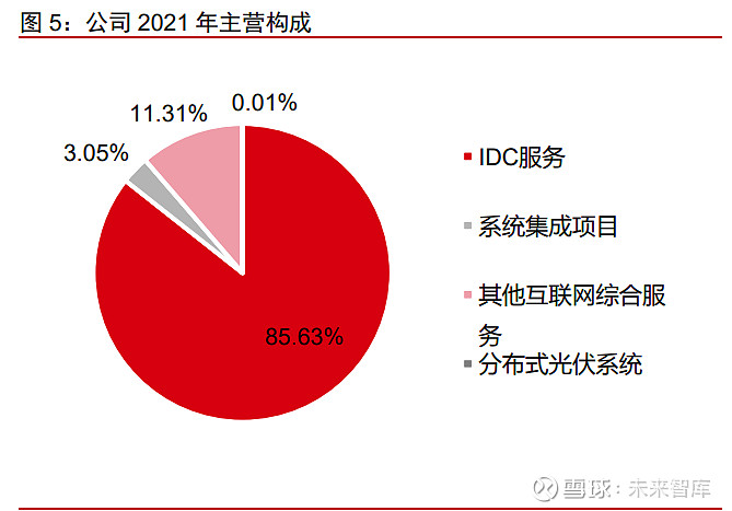 奥飞数据：5000万元认购产业投资基金份额