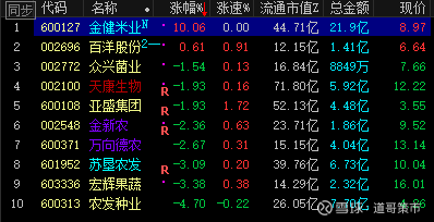 【华证ESG】继峰股份（603997）获得BB评级，行业排名第131