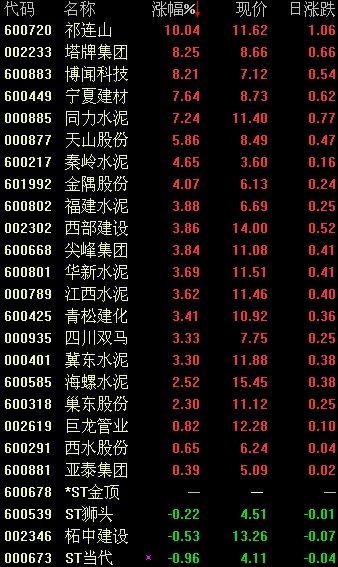 天山股份：终止收购关联方宁夏建材水泥板块资产