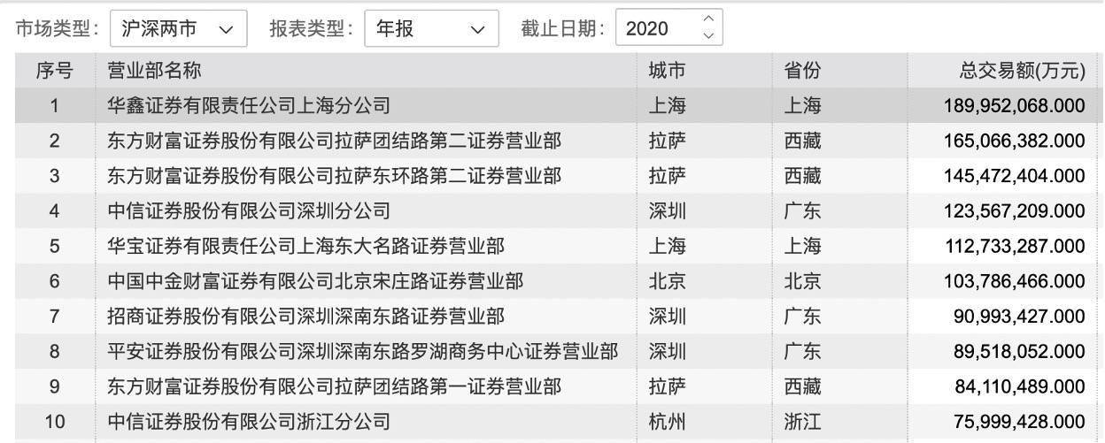 立方控股换手率27.26%，龙虎榜上榜营业部合计净卖出261.64万元