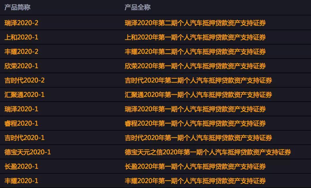 小贷行业上半年贷款余额减少100亿元，注销机构62家；捷信消费金融股权出质重新登记；海盐宏达小贷主动退出试点丨21消费金融参考