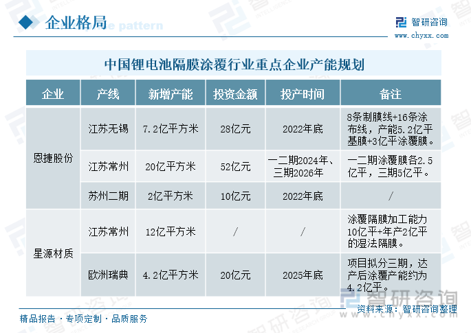 在孟投资发展局备案的企业激增