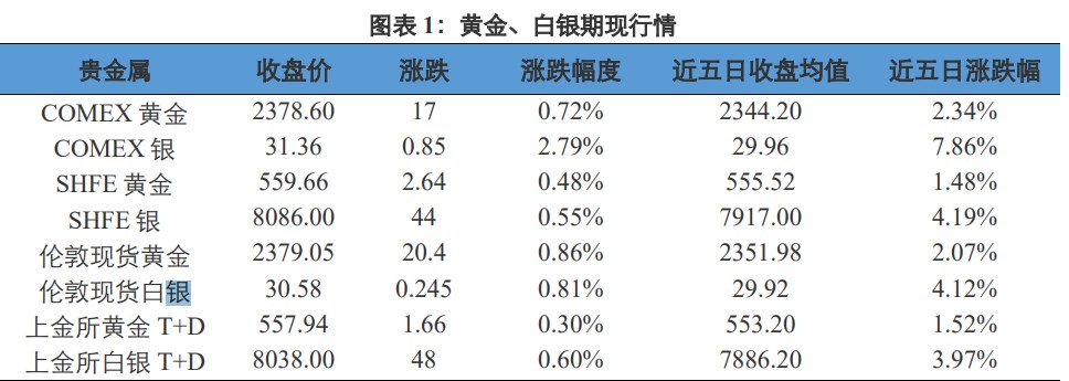 6月末巴公共债务占国内生产总值比重上升至77.8%