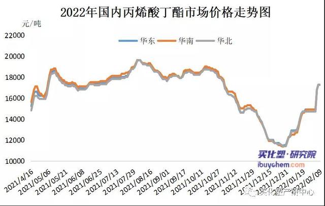 2024年8月12日丙烯酸正丁酯价格行情今日报价查询