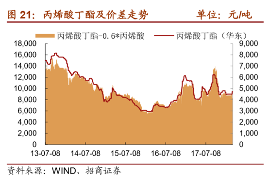 2024年8月12日丙烯酸正丁酯价格行情今日报价查询