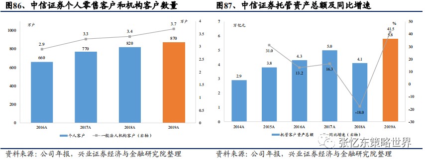 中信证券：关注长期盈利能力突出、具备较强的业绩修复弹性的鞋服代工龙头企业