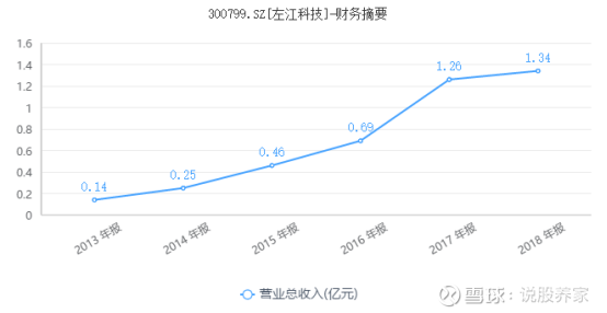 中信证券：关注长期盈利能力突出、具备较强的业绩修复弹性的鞋服代工龙头企业