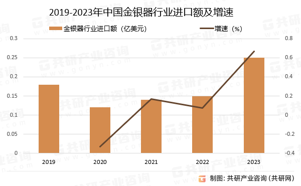 2023年度韩国进出口企业数量和贸易额一增一减