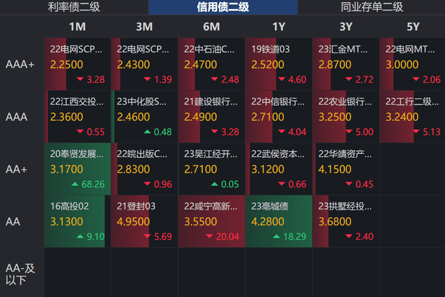 国债期货上演夺路狂逃？四大原因看回调 后市将如何演绎？