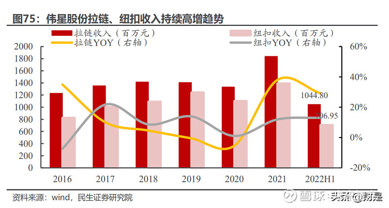 民生证券维持芯原股份推荐评级，二季度环比业绩高增，持续深化产品研发