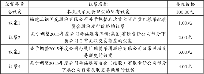 合肥城建：8月12日召开董事会会议