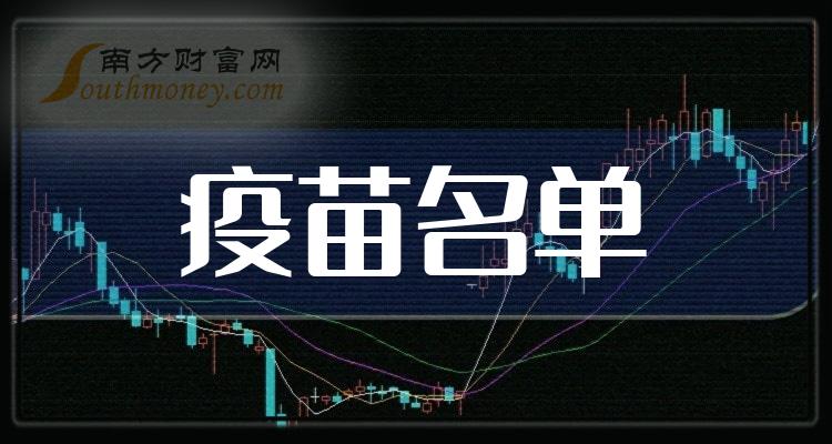 5.27亿元资金今日流入医药生物股