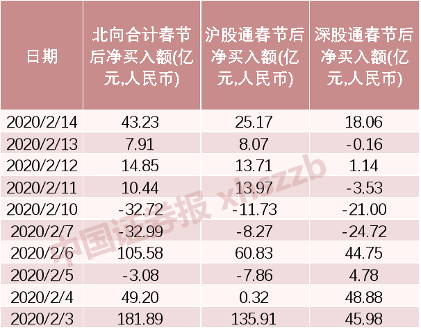 5.27亿元资金今日流入医药生物股