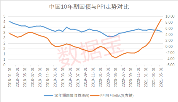 银行间7年期、10年期国债活跃券收益率早盘下行近1个基点