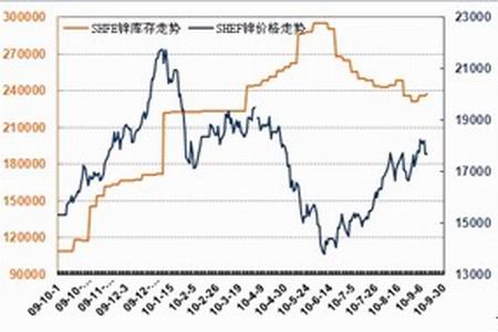 （2024年8月13日）今日沪锌期货和伦锌最新价格行情查询