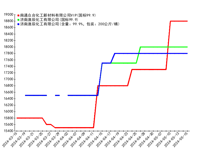 （2024年8月13日）今日PTA期货最新价格行情查询