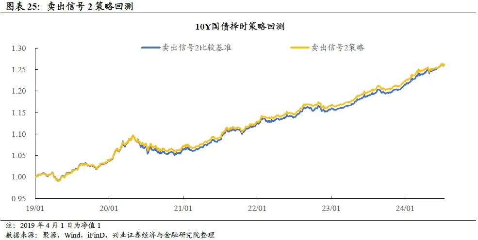 现券全面“飘红” 多家机构预测：10年国债收益率区间下限为2.1%