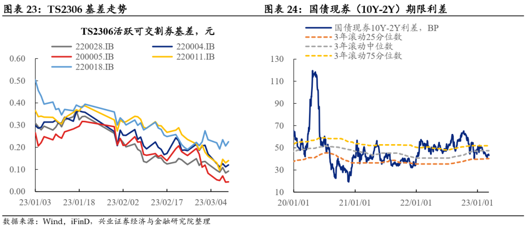 现券全面“飘红” 多家机构预测：10年国债收益率区间下限为2.1%